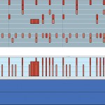 A piano roll editor showing MIDI data